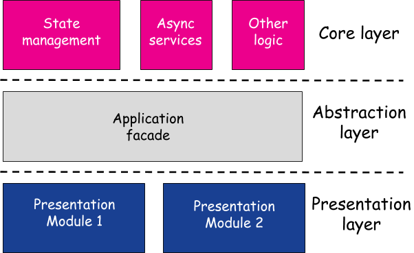angular-monolithic-scalable-architecture.png 